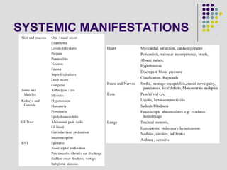 SYSTEMIC MANIFESTATIONS
 
