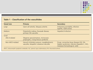 Approach to vasculitis
