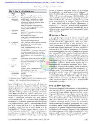 Bandyopadhyay, et al.: Approach towards re-irradiation
Journal of Current Oncology  ¦  Volume 1 ¦ Issue 1 ¦ January-June 2018 31
tumor‑related factors. Re‑resection not only improves
symptoms and maintains the quality of life, but also delays
symptom progression, reduces corticosteroid doses, and
improves response to (and allow intra‑operative) chemotherapy
and/or RT.[15,16]
Young patients, with Karnofsky performance
status (KPS)  more than 80%, small volume residual lesion
involving noneloquent areas are the ideal candidates for
surgery.[17]
Reirradiation is an option for a small subgroup
of selected patients. The first and foremost step before
reirradiation is establishing recurrence and differentiating
from pseudoprogression [Table 3]. Patients with a KPS greater
than 60%, a tumor size of up to 40 mm, and progression
more than 6 months from time of surgery appear to be the
best candidates.[15]
The most common approach involves the
use of fractionated stereotactic RT with or without intensity
modulation and a median total dose of 30–36 Gy. Stereotactic
radiosurgery and interstitial brachytherapy are not favored
because of their high concern for toxicity (20%–30%) and
its suitability for very small tumors (<30 cc volumes).[17,18]
Effort should be made to keep the cumulative EQD2 around
100 Gy with conventional technique and slightly higher with
conformal and stereotactic RT.[19]
The increasing conformity
of the reirradiation plan helps in reducing the interval period
before reirradiation may be attempted. Using conventional
RT after a median interval of 30 months approximately, a
cumulative EQD2 of 90–97 Gy can be safely attempted as
compared with the use of fractionated stereotactic RT, which
allows to attempt further higher doses to a cumulative EQD2
of 110 Gy [Table 4].[20]
Gynecological Cancers
Although the improvement of external beam RT and
brachytherapy techniques and increase in dose delivered to
the pelvic tumors have improved local control, local pelvic
recurrence after RT still occurs in about one‑third of cases.
These recurrences can be central or peripheral and surgery if
possible is the mainstay of treatment. The pelvic reirradiation
must not be the first choice for such patients with recurrent
pelvic tumors after a previous course of irradiation.As minimal
data are available on the toxicity of additional radiation
therapy, this approach would be considered only when there
is no other alternative for effective therapy and in the face of
progressive and severe symptom.[21,22]
Preexisting late rectal
or bladder toxicity is a strong deterrent for consideration of
reirradiation. Cumulative dose to several organs at risk such
as femoral heads, bone marrow, small bowel, urethra, vagina,
and sigmoid should also be considered. As far as technique
is concerned, preference should be given to intraoperative RT
or brachytherapy. Combining surgery with postoperative RT
gives best results. For central pelvic recurrences, interstitial
brachytherapy is the preferred modality with the aim of
achieving the reirradiation EQD2 of 35–45 Gy in 5–7#. For
nodal recurrences, stereotactic body RT obviously holds edge
and an reirradiation EQD2 of 24–30 Gy in 3/5 fractions should
be attempted [Table 4].[24]
Bone and Brain Metastases
Reirradiation for painful bone metastases is considered when
there is no pain relief after first‑time radiation or there is partial
response to first‑time radiation and those in whom a better
response is desired and in cases of pain relapse after either
partial or complete response to the first time radiation.The ideal
approach toward reirradiation will involve proper evaluation
of the pain, evaluation for associated fracture, soft‑tissue
component, and weight bearing.[25,26]
Dose and fractionation
of the initial radiation is important as retreatment after a single
fraction (4,6,or8 Gy)treatmentisquitefeasibleandtolerable.[27]
Furthermore, the response to the initial radiation and pain relief
provided needs to be considered since there is little evidence that
theinitialnonresponderswillbenefitfromreirradiation.Formost
patients, a single treatment with 8 Gy is noninferior to treatment
with 20 Gy in 5 fractions or other protracted courses.[27,28]
Table 3: Steps for reirradiation process
Steps Issues
1 Defining intent Whether intent is palliative or curative?
2 Ethical and
medicolegal
considerations
The patient should be explained about the
potential benefit with reirradiation, options
of alternative therapies, possibilities of fatal
complications, and serious morbidities before
obtaining informed consent
Proper documentation of communication
with other specialties, patient’s data, radiation
rationale, details, and toxicity
3 Pretreatment
evaluation/
assessment
Biopsy
Exclusion of contraindication for radiation
Performance status
Preexisting organ dysfunction
Organ reserve volumes and residual normal
tissue tolerances
Nutritional and rehabilitation needs
4 Radiotherapy
planning
Use of appropriate imaging, preferably functional
Use of appropriate conformal technique/
brachytherapy/SRT
Target volumes definition as per the ICRU
recommendations
Dose fractionation ‑ consideration of the previous
biological dose. Calculation of the cumulative
EQD2. Normal tissue tolerance doses to include
repair effects over time. TD5/2 preferred over
TD5/5
5 Concurrent
therapy
Chemotherapy should be incorporated for sites
where it increases the chance of success such
as head and neck, gliomas, etc., and avoided in
others like breast
6 Supportive
care
Nutritional support
Hydration
Control of anemia, cytopenia, pain relief
Edema and seizure prophylaxis
7 Posttreatment
evaluation and
follow‑up
Anticipation of complications and mitigation of
the same
Response assessment
Quality of life indices
*Adapted from Joseph et al. Clinical Oncology, 2010.[23]
SRT: Stereotactic
radiotherapy, ICRU: International Committee Radiation Units
[Downloaded free from http://www.journalofcurrentoncology.org on Friday, May 17, 2019, IP: 10.232.74.22]
 