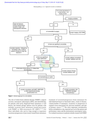 Bandyopadhyay, et al.: Approach towards re-irradiation
Journal of Current Oncology  ¦  Volume 1  ¦  Issue 1  ¦  January-June 201832
The role of whole‑brain radiation therapy (WBRT), surgical
excision, stereotactic radiosurgery (SRS), and chemotherapy
for patients with newly diagnosed brain metastases is well
known, but limited salvage options exist for patients with
multiple recurrent brain metastases treated previously
with WBRT or SRS‑stereotactic RT (SRT).[29,30]
For
those individuals who survive long enough to experience
recurrence/progression of previously treated brain metastases
treatment of recurrent/progressive brain metastases be
individualized based on functional status, extent of disease,
volume/number of metastases, recurrence or progression at
original versus nonoriginal site, previous treatment, and type
of primary cancer.[31,32]
The most important consideration
before reirradiation is the expected survival of the patient and
performance status and the pretreatment neurological status.
For isolated recurrences in patients initially treated with WBRT
Is it a true recurrence or
a new primary - is it
biopsy proven
imaging available
yes
yes
yes
yes
yes
no
proper imaging -CECT/MRI
is it amenable to surgery
No
No
No
No
Is there any significant comorbidity
consider resection - followed by
reirradiation with or without
systemic therapy for high-risk
features 6
is there any significant
organ dysfunction
consider palliative reirradiation
consider palliative care only
consider systemic therapy
consider palliative care
is the tumor of low volume (T1,T2/less than
2cm Diameter)
Is brachytherapy an option
consider reirradiation with
HDR/PDR interstitial
brachytherapy 6,7
consider reirradiation with IMRT, SBRT/SRT,
or other experimental therapy
(proton/carbon ion)
High-risk features:
Gross residual lesion,
positive margin, and
extracapsular extension.
Figure 1: General approach for reirrradiation
[Downloaded free from http://www.journalofcurrentoncology.org on Friday, May 17, 2019, IP: 10.232.74.22]
 