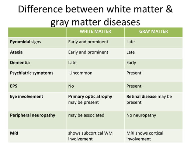Approach to white matter disease | PPTX | Brain and Nervous System ...