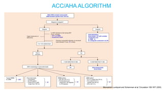 APPROACH TO WIDE QRS COMPLEXTACHYCARDIA.pptx
