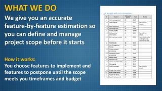 WHAT WE DO
We give you an accurate
feature-by-feature estimation so
you can define and manage
project scope before it starts
How it works:
You choose features to implement and
features to postpone until the scope
meets you timeframes and budget
 