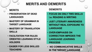 Methods in English Teaching | PPT