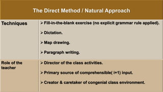 Methods in English Teaching | PPTX