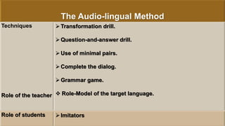 Methods in English Teaching | PPTX