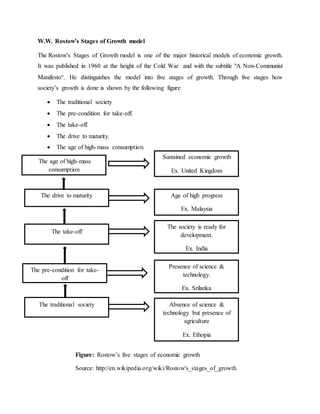 W.W. Rostow’s Stages of Growth model
The Rostow's Stages of Growth model is one of the major historical models of economic growth.
It was published in 1960 at the height of the Cold War and with the subtitle "A Non-Communist
Manifesto”. He distinguishes the model into five stages of growth. Through five stages how
society’s growth is done is shown by the following figure
 The traditional society
 The pre-condition for take-off.
 The take-off.
 The drive to maturity.
 The age of high-mass consumption.
Figure: Rostow’s five stages of economic growth
Source: http://en.wikipedia.org/wiki/Rostow's_stages_of_growth
The drive to maturity
The take-off
The pre-condition for take-
off
The traditional society
Presence of science &
technology.
Ex. Srilanka
The society is ready for
development.
Ex. India
Ex
Age of high progress
Ex. Malaysia
Sustained economic growth
Ex. United Kingdom
Absence of science &
technology but presence of
agriculture
Ex. Ethopia
The age of high-mass
consumption
 