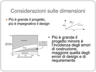 Considerazioni sulle dimensioni
 Più è grande il progetto,
 più è impegnativo il design


                              • Più è grande il
                                progetto minore è
                                l’incidenza degli errori
                                di costruzione,
                                maggiore quella degli
                                errori di design e di
                                requirements
 