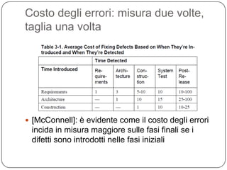 Costo degli errori: misura due volte,
taglia una volta




 [McConnell]: è evidente come il costo degli errori
 incida in misura maggiore sulle fasi finali se i
 difetti sono introdotti nelle fasi iniziali
 