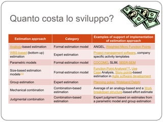 Quanto costa lo sviluppo?
                                                     Examples of support of implementation
   Estimation approach            Category
                                                            of estimation approach
Analogy-based estimation   Formal estimation model   ANGEL, Weighted Micro Function Points
WBS-based (bottom up)                                Project management software, company
                           Expert estimation
estimation                                           specific activity templates
Parametric models          Formal estimation model   COCOMO, SLIM, SEER-SEM
                                                     Function Point Analysis[12], Use
Size-based estimation
                           Formal estimation model   Case Analysis, Story points-based
models[11]
                                                     estimation in Agile software development
Group estimation           Expert estimation         Planning poker, Wideband Delphi
                           Combination-based         Average of an analogy-based and a Work
Mechanical combination
                           estimation                breakdown structure-based effort estimate
                           Combination-based         Expert judgment based on estimates from
Judgmental combination
                           estimation                a parametric model and group estimation
 