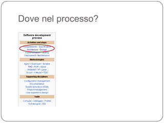 Dove nel processo?
 