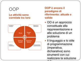 OOP è ancora il
OOP                                                           paradigma di
Le attività sono                                              riferimento: attuale e
correlate tra loro                                            valido
                                                               OO è un approccio
• Analogia e
  riduzione
                                        • Astrazione e
                                          raffinamento          concettuale alla
                                                                rappresentazione e
                  Riuso
                             Design
                              OO                                alla soluzione di un
                                                                problema
                 Software
                  Quality
                            Creazione
                             Moduli
                                                               Il linguaggio e lo stile
• Software
  Construction
                                        • Decomposizione
                                          e partizionamento
                                                                di programmazione
                                                                (imperativa,
                                                                dichiarativa) sono
                                                                strumenti con cui
                                                                realizzare la soluzione
 