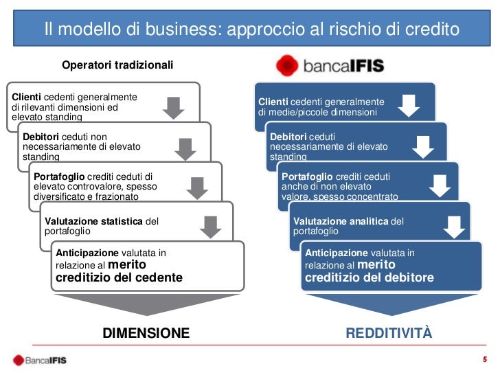 Findomestic Banca Attività servizi e prodotti offerti Area