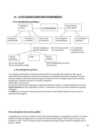 68
III. LA CLASSIFICATION DES ENTREPRISES :
1/La classification juridique :
-Société coopératives -Stés d’économie mixte -L’ Es nationales
-Société mutualistes -Les concessions -L’établissement
pub,ind et comm.
-Sté en nom collectif -Sté en commandite par action
-Sté en commandite simple -Sté anonyme
a- les entreprises privées :
Les entreprises individuelles représentent plus de 60% de l’ensemble des entreprises. Bien que la
responsabilité du propriétaire soit totale, les entreprises individuelles présentent l’avantage d’être des
structure simples à créer.Cette forme juridique est le plus souvent l’avantage retenue par des artisans,
commerçant, exploitant agricoles et les petites entreprises
industrielles ou de services.
Les sociétés permettent de regrouper les apports de plusieurs associés. C’est particulièrement vrai de la
société anonyme qui doit comprendre au moins 7 actionnaires et qui est la forme juridique des grandes
entreprises.
La SARL est une structure simple qui permet de limiter la responsabilité financière des associer au
montant de leurs apports.
b-les entreprises du secteur public :
L’apparition de ce secteur au Maroc est liée à des raisons politiques, économiques et sociales. Un certain
nombre d’entreprises appartenant à ce secteur ont été privatisées depuis 1990, d’autre le sera au cours
d’années à venir. L’Etat ne conservera que les entreprises publiques jugées d’intérêt stratégique pour le
pays(ex. :RAM).
Entreprises
privées ENTREPRISES
Entreprises du
secteur public
Entreprises
individuelles
Entreprises
sociétaires
Autres types
d’entreprises
Les entreprises
semi-publiques
Les entreprises
publiques
Stés de
personnes
SARL Stés de
capitaux
 
