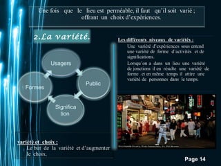 Usagers 
Pour plus de modèles : Modèles Powerpoint PPT gratuits 
Page 14 
2.La variété. 
Formes 
Public 
Significa 
tion 
 