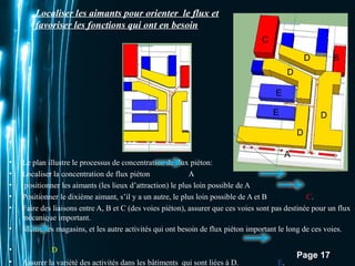 B 
C 
D 
E 
E 
A 
D 
D 
D 
Localiser les aimants pour orienter le flux et 
favoriser les fonctions qui ont en besoin 
• Le plan illustre le processus de concentration de flux piéton: 
• Localiser la concentration de flux piéton A 
• positionner les aimants (les lieux d’attraction) le plus loin possible de A B. 
• Positionner le dixième aimant, s’il y a un autre, le plus loin possible de A et B C. 
• Faire des liaisons entre A, B et C (des voies piéton), assurer que ces voies sont pas destinée pour un flux 
Pour plus de modèles : Modèles Powerpoint PPT gratuits 
Page 17 
mécanique important. 
• Mettre les magasins, et les autre activités qui ont besoin de flux piéton important le long de ces voies. 
• D 
• Assurer la variété des activités dans les bâtiments qui sont liées à D. E. 
 