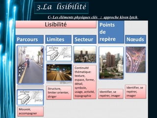 C- Les éléments physiques clés : approche kiven lytch 
Pour plus de modèles : Modèles Powerpoint PPT gratuits 
Page 19 
 