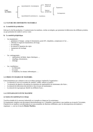 1.2. NATURE DES DIFFERENTS MATERIELS
a) Lematériel de production
Géré par le chef de production, il contient toutes les machines, isolées ou intégrée, qui permettent la fabrication des différents produits,
ou qui permettent de rendre le service voulu :
b) Le matériel périphérique
- Les équipements :
- générateurs d’énergie : pompe d’alimentation, poste H.T, chaudières, compresseurs d’air….
- véhicules et engins de manutention, de levage,
- les outillages,
- les stations d’épuration des rejets
- équipement de stockage
- etc.
- Les aménagements :
- canalisations de fluide, lignes électriques…,
- chauffage, climatisation,
- éclairage.
- Les installations :
- les bâtiments
- les routes
- le téléphone, les réseaux informatiques…..
1.3. PRISE EN CHARGE DU MATERIEL
Cette énumération non exhaustive met en évidence quelques impératifs d’organisation :
- La nécessité d’avoir un inventaire du matériel, codifié, analysé et localisé ;
- La nécessité de répartir et de préciser les domaines de responsabilité de maintenance des biens ;
- La nécessité de déterminer des priorités et des niveaux de maintenance ;
- La nécessité de regrouper par famille les différents biens ;
1.4. CONNAISSANCE D’UNE MACHINE
a) Analyse du matériel pris en charge
Tout bien durable de la structure industrielle est à prendre en charge par la maintenance.
Un équipement complexe sera décomposé fonctionnellement en « ensembles »équivalents à une machine au niveau de l’inventaire.
Chacune de ces machines sera décomposée en sous-ensembles de fonctions différentes, puis les décompositions deviendront «
organiques », ceci au niveau du Dossier Machine.
PARC
MATERIEL
EQUIPEMENTS TECHNIQUES
EQUIPEMENTS GENERAUX - Installations
Matériel de
production
Matériel
périphérique
Équipement
Aménagements
 