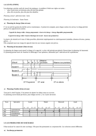 1.4. LES PLANNING
Les plannings sont des outils de travail très pratiques, à condition d’obéir aux règles suivantes :
- plus la prévision est lointaine, plus elle doit être globale
- plus elle est proche, plus elle peut être détaillée.
Planning annuel : prévision mois / mois
Planning du lendemain : heure /heure
a) Planning de charge (2éme niveau)
C’est un outil de gestion du chefde service maintenance .il permet de comparer, pour chaque section du service, la charge globale
prévue et la capacité de la section.
Capacité de charge réelle= charge programmée +réserve de charge + charge disponible programmable.
Capacité de charge réelle= horaire théorique de travail – heures non productives
La réserve de sécurité est le taux d’aléas possibles, déterminé empiriquement ou statistiquement (maladies, absences diverses, pannes,
grèves…..)
Elle comprend aussi une marge de capacité réservée aux travaux urgents non prévus.
b) Planning de lancement (3éme niveau)
Le planning de charge ayant ajusté la charge et la capacité, va être vidé période par période (5jours) dans le planning de lancement.
Ce planning permet aussi de visualiser le déblocage d’une opération, déclenchée par l’achèvement de la précédente.
Effectif L M M J V
Réserve
prioritaire Réserve non prioritaire
équipe A
équipe B
équipe C
OT Programmé OT versé OT en attente
c) Planning d’atelier (4éme niveau)
Tenu par le chef d’équipe, il lui permet de répartir les tâches entre ses ouvriers.
Ce planning couvre heure par heure, pour chaque ouvrier ,2 ou 3 jours detravail.
Nom Spécialité Lundi
8 - 12 13 -17
Mardi
8 - 12 13 -17
Mercredi
8 - 12 13 -17
Jeudi
8 - 12 13 -17
AA Automaticien
BB Mécanicien
CC Chaudronnier
DD Electricien
1.5. LES PROBLEMES DE SURCHARGE
Il faut analyser les causes de cette surcharge. Elle peut être permanente ou conjoncturelle. Les solutions seront différentes.
a) Surcharge permanente
 