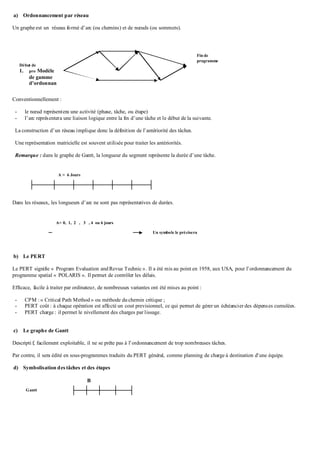 a) Ordonnancement par réseau
Un graphe est un réseau formé d’arc (ou chemins) et de nœuds (ou sommets).
Conventionnellement :
- le nœud représentera une activité (phase, tâche, ou étape)
- l’arc représentera une liaison logique entre la fin d’une tâche et le début de la suivante.
La construction d’un réseau implique donc la définition de l’antériorité des tâches.
Une représentation matricielle est souvent utilisée pour traiter les antériorités.
Remarque : dans le graphe de Gantt, la longueur du segment représente la durée d’une tâche.
Dans les réseaux, les longueurs d’arc ne sont pas représentatives de durées.
b) Le PERT
Le PERT signifie « Program Evaluation and Revue Technic ». Il a été mis au point en 1958, aux USA, pour l’ordonnancement du
programme spatial « POLARIS ». Il permet de contrôler les délais.
Efficace, facile à traiter par ordinateur, de nombreuses variantes ont été mises au point :
- CPM : « Critical Path Method » ou méthode du chemin critique ;
- PERT coût : à chaque opération est affecté un cout previsionnel, ce qui permet de gérer un échéancier des dépenses cumulées.
- PERT charge : il permet le nivellement des charges par lissage.
c) Le graphe de Gantt
Descripti f, facilement exploitable, il ne se prête pas à l’ordonnancement de trop nombreuses tâches.
Par contre, il sera édité en sous-programmes traduits du PERT général, comme planning de charge à destination d’une équipe.
d) Symbolisation des tâches et des étapes
Début de
1. pro Modèle
de gamme
d’ordonnan
cement
Fin de
programme
A = 6 Jours
A= 0, 1, 2 , 3 , 4 ou 6 jours
Un symbole le précisera
Gantt
B
 