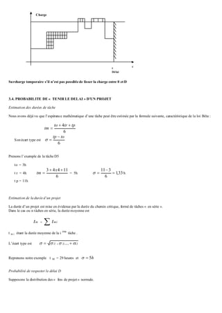 Surcharge temporaire s’il n’est pas possible de lisser la charge entre 0 et D
3.4. PROBABILITE DE « TENIR LE DELAI » D’UN PROJET
Estimation des durées de tâche
Nous avons déjà vu que l’espérance mathématique d’une tâche peut être estimée par la formule suivante, caractéristique de la loi Bêta :
6
4 tptrto
tm


Sonécart type est
6
totp 

Prenons l’exemple de la tâche D5
to = 3h
t r = 4h
6
11443 

x
tm = 5h 33,1
6
311


 h
t p = 11h
Estimation de la durée d’un projet
La durée d’un projet est mise en évidence par la durée du chemin critique, formé de tâches « en série ».
Dans le cas ou n tâches en série, la durée moyenne est
 mim tt
t m i étant la durée moyenne de la i
éme
tâche .
L’écart type est 222 ....21 n  
Reprenons notre exemple t M = 29 heures et h5
Probabilité de respecter le délai D
Supposons la distribution des « fins de projet » normale.
Charge
t
Délai
t
 