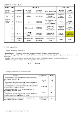 f) Analyse quantitative
- Indices de l’analyse quantitative
- Occurrence « O » : probabilité que la cause apparaisse et qu’elle entraîne le mode de défaillance
- Gravité « G » : gravité des effets du mode de défaillance sur la disponibilité (arrêt de la production) et sur la sécurité des personnes
et des biens
- Détection « D » : probabilité que le mode de défaillance ne soit pas détecté où que son effet atteigne l’utilisateur
- Criticité « C » : produit de l’occurrence, de la gravité et de la détection
C = O x G x D
- Exemple de notation de l’occurrence « O »
- Exemple de notation de la gravité « G »
 