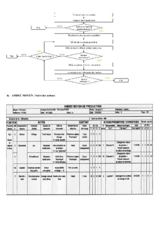 h) AMDEC MOYEN : Suivi des actions
 