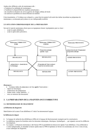 Analyse des différents coûts de maintenance afin :
- d’optimiser les méthodes de maintenance ;
- d’améliorer la disponibilité des machines pénalisantes ;
- de conseiller la direction du service (gestion du budget, tableau de bord)
- de maîtriser le problème de renouvellement du matériel.
Cette énumération, à l’évidence non exhaustive, a pour but de montrer la diversité des tâches incombant au préparateur de
maintenance, sa nécessaire polyvalence et son indispensable mobilité.
2.5. SITUATION CHRONOLOGIQUE DE LA PREPARATION
Suivant le typeda maintenance choisi pour un équipement donné, lapréparation peut se situer :
- avant ou après défaillance,
- avant et après alerte préventive.
Remarques :
 Certaines tâches du préparateur ont lieu après l’intervention :
- report sur historiques,
- amélioration des préparations
- études (coûts, temps, fiabilités….)
- mise en mémoire des documents
3. LA PREPARATION DE LA MAINTENANCE CORRECTIVE
3.1. METHODOLOGIE DU DIAGNOSTIC
a) Définition du diagnostic
Identification de la cause d’une défaillance à l’aide d’un raisonnement logique
b) Réflexion de départ
 La logique de recherche des défaillances diffère de la logique de fonctionnement enseignée par les constructeurs.
 La défaillance ignore les frontières entre les domaines mécaniques, électriques, hydrauliques…..qui séparent souvent les différents
investigateurs.
 La coupure « utilisateurs-maintenance »fait baisser 50% la probabilité de découverte rapide d’une défaillance .Une collaboration
s’avère indispensable, en attendant la fusion opérée dans la TPM (l’opérateur est formé à la maintenance de 1ér et 2 éme niveau,
et aux techniques de diagnostic.
Maintenance CORRECTIVE
CERNEE
Maintenance CORRECTIVE
SUBIE
Maintenance PREVENTIVE
DEFAILLANCE ALERTE PREVENTIVEDEFAILLANCE
ACTION PREVENTIVEDEFAILLANCE REPARATION
Préparation anticipée
(gamme –type)
-préparation dusuivi d’équipement
- préparation anticipée
-préparation à « chaudsuivant
les dommages
-Préparation de l’intervention si
l’expertise larendnécessaire
 