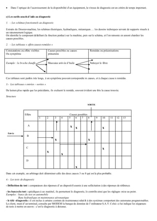  Dans l’optique de l’accroissement de la disponibilité d’un équipement, la vitesse de diagnostic est un critère de temps important.
c) Les outils usuelsd’aide au diagnostic
1. - Les schémas fonctionnels au diagnostic
Extraits du Dossier-machine, les schémas électriques, hydrauliques, mécaniques…. les dessins techniques servent de supports visuels à
un raisonnement logique.
On identifie le composant défaillant (la fonction perdue) sur la machine, puis surle schéma, et l’on remonte en amont chercher les
causes possibles.
2. - Les tableaux « effets-causes-remèdes »
Constatations ou effets visibles
Ou symptôme
Causes possibles ou causes
présumées
Remèdes ou préconisations
Exemple : la broche chauffe Mauvaise arrivée d’huile Nettoyer le filtre
Ces tableaux sont parfois très longs, à un symptôme pouvant correspondre m causes, et à chaque cause n remèdes.
3.- Les tableaux « entrées – sorties »
De lecture plus rapide que les précédents, ils excluent le remède, souvent évident une fois la cause trouvée.
Structure
Effets Causes possibles
1 2 3 4 5 6 7 8 9 10 11 12 13
A x x x
B
x x
C
x
x
x
D
x
Dans cet exemple, un arbitrage doit déterminer celle des deux causes 3 ou 8 qui est la plus probable.
4.- Les tests de diagnostic
- Définition du test : comparaison des réponses d’un dispositifsoumis à une sollicitation à des réponses de référence.
- les bancsdu test : spécifiques à un matériel, ils permettent le diagnostic, le contrôle ainsi que les réglages- mise au point.
Exemples : bancs du test en automobile
Banc hydraulique en maintenance aéronautique
- le télé –diagnostic : il est inclus à certains contrats de maintenance relatifs à des systèmes comportant des automates programmables.
Le client, muni d’un terminal, consulte par MODEM la banque de données de l’ordinateur S.A.V. Celui- ci lui indique les séquences
de tests à mettre en œuvre : c’est le diagnostic à distance.
Entrée
SORTIE
 