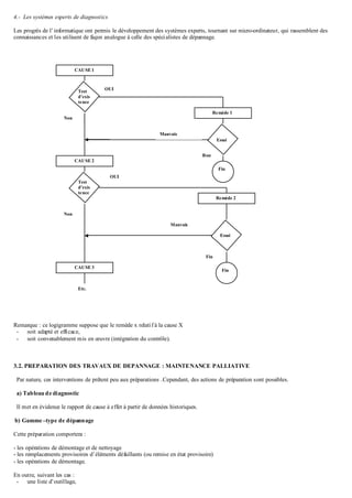 4.- Les systèmes experts de diagnostics
Les progrès de l’informatique ont permis le développement des systèmes experts, tournant sur micro-ordinateur, qui rassemblent des
connaissances et les utilisent de façon analogue à celle des spécialistes de dépannage.
Remarque : ce logigramme suppose que le remède x relatif à la cause X
- soit adapté et efficace,
- soit convenablement mis en œuvre (intégration du contrôle).
3.2. PREPARATION DES TRAVAUX DE DEPANNAGE : MAINTENANCE PALLIATIVE
Par nature, ces interventions de prêtent peu aux préparations .Cependant, des actions de préparation sont possibles.
a) Tableau de diagnostic
Il met en évidence le rapport de cause à effet à partir de données historiques.
b) Gamme –type de dépannage
Cette préparation comportera :
- les opérations de démontage et de nettoyage
- les remplacements provisoires d’éléments défaillants (ou remise en état provisoire)
- les opérations de démontage.
En outre, suivant les cas :
- une liste d’outillage,
CAUSE 2
CAUSE 3
CAUSE 1
Remède 1
Remède 2
Test
d’exis
tence
Essai
Test
d’exis
tence
Essai
Fin
Fin
OUI
OUI
Mauvais
Bon
Mauvais
Fin
Non
Non
Etc.
 