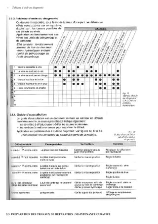- Tableau d’aide au diagnostic
3.3. PREPARATION DES TRAVAUX DE REPARATION : MAINTENANCE CURATIVE
 