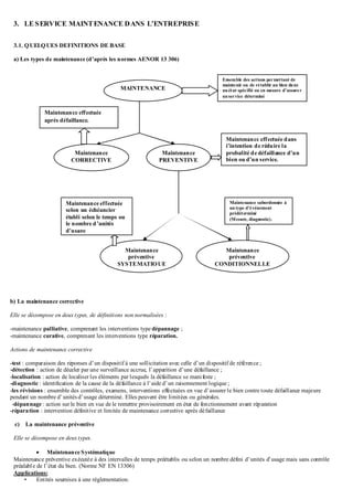 3. LE SERVICE MAINTENANCE DANS L’ENTREPRISE
3.1. QUELQUES DEFINITIONS DE BASE
a) Les types de maintenance (d’après les normes AENOR 13 306)
b) La maintenance corrective
Elle se décompose en deux types, de définitions non normalisées :
-maintenance palliative, comprenant les interventions type dépannage ;
-maintenance curative, comprenant les interventions type réparation.
Actions de maintenance corrective
-test : comparaison des réponses d’un dispositif à une sollicitation avec celle d’un dispositif de référence ;
-détection : action de déceler par une surveillance accrue, l’apparition d’une défaillance ;
-localisation : action de localiser les éléments par lesquels la défaillance se manifeste ;
-diagnostic : identification de la cause de la défaillance à l’aide d’un raisonnement logique ;
-les révisions : ensemble des contrôles, examens, interventions effectuées en vue d’assurer le bien contre toute défaillance majeure
pendant un nombre d’unités d’usage déterminé. Elles peuvent être limitées ou générales.
-dépannage: action sur le bien en vue de le remettre provisoirement en état de fonctionnement avant réparation
-réparation : intervention définitive et limitée de maintenance corrective après défaillance
c) La maintenance préventive
Elle se décompose en deux types.
 Maintenance Systématique
Maintenance préventive exécutée à des intervalles de temps préétablis ou selon un nombre défini d’unités d’usage mais sans contrôle
préalable de l’état du bien. (Norme NF EN 13306)
Applications:
• Entités soumises à une réglementation.
MAINTENANCE
Maintenance
CORRECTIVE
Maintenance
PREVENTIVE
Ensemble des actions permettant de
maintenir ou de rétablir un bien dans
unétat spécifié ou en mesure d’assurer
unservice déterminé
Maintenance effectuée dans
i’intention de réduire la
probalité de défaillance d’un
bien ou d’un service.
Maintenance effectuée
après défaillance.
Maintenance subordonnée à
untype d’événement
prédéterminé
(Mesure, diagnostic).
Maintenance
préventive
CONDITIONNELLE
Maintenance
préventive
SYSTEMATIQUE
Maintenance effectuée
selon un échéancier
établi selon le temps ou
le nombre d’unités
d’usage
 