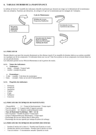 6. TABLEAU DE BORD DE LA MAINTENANCE
Le tableau de bord est l’ensemble des indicateurs objectifs et pertinents qui donnent une image sur le déroulement de la maintenance
dans une entreprise. Il permet, par rétroaction, de corriger et d’agir sur la maintenance par les managers de l’entreprise.
6.1. INDICATEUR
Donnée objective qui peut être mesurée directement ou être obtenue à partir d’un ensemble de données relatives au système considéré
ou à quelques uns de ses composants .Un indicateur donne une vue sur l’état d’unsystème ou de ses composants à un instant donné ou
sur une période donnée.
Les indicateurs portent sur les 5M de la Maintenance et de la gestion des stocks.
6.1.1. Nature des indicateurs
 Techniques :
- durées : exemple : Tempsd’arrêt
- nombre : exemple de pannes
 Economique :
- Coûts : exemple : Coût direct de maintenance
- Gains : exemple : Gains sur un coût d’indisponibilité
6.1.2. Propriétés des indicateurs
- Pertinence
- Simplicité
- Sensibilité
- Fidélité
- Clarté
- Suffisance
- Concision
6.2. INDICATEURS TECHNIQUES DE MAINTENANCE
- Disponibilité : A = Temps de fonctionnement / Temps requis
- Taux de capacité : C= Capacité réelle /Capacité nominale
- Taux de qualité : Q= Quantité conforme/Quantité totale
- Taux de Rendement Synthétique TRS = A.C.Q
- Taux de pannes = Nombre de panne /Tempsrequis
- Temps d’indisponibilité pour Maintenance / Temps requis
- Pourcentage des travaux réalisés dans le délai prévu
- Pourcentage des travaux reportés par manque de pièces de rechange
6.3. INDICATEURS TECHNIQUES DE GESTION DES STOCKS
- Nombre d’articles de la classe A / Nombre total d’articles en stock
- Nombre des articles mouvementés / Nombre total d’articles en stock
- Taux de rotation = Consommation annuelle /Quantité en stock
Cycle de Maintenance
Définition des travaux,
Préparation, Planification
Exécution des travaux
Contrôle des interventionsRétroaction
Amélioration
Optimisation
Conception
Enregistrement des données
Retour d’expérience
Elaboration d’historiques
Tableau de bord
 