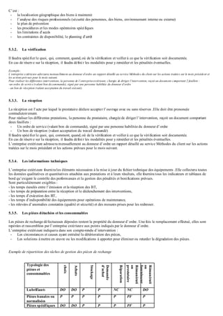 C’est :
- la localisation géographique des biens à maintenir
- l’analyse des risques professionnels (sécurité des personnes, des biens, environnement interne ou externe)
- le plan de prévention
- les procédures et les modes opératoires spécifiques
- les limitations d’accès
- les contraintes de disponibilité, le planning d’arrêt
5.3.2. La vérification
Il faudra spécifier le quoi, qui, comment, quand, où de la vérification et veiller à ce que la vérification soit documentée.
En cas de réserve sur la réception, il faudra définir les modalités pour y remédier et les pénalités éventuelles.
Exemple :
L’entreprise extérieure adressera mensuellement au donneur d’ordre un rapport détaillé au service Méthodes du client sur les actions traitées sur le mois précédent et
les actions prévues pour le mois suivant.
Pour réaliser les différentes interventions, la personne de l’entrepriseextérieure, chargée de diriger l’intervention, reçoit un document comportant 2 feuillets :
-un ordre de service (valant bon decommande), signé par une personne habilitée du donneur d’ordre
- un bon de réception (valant acceptation du travail exécuté).
5.3.3. La réception
La réception est l’acte par lequel le prestataire déclare accepter l’ouvrage avec ou sans réserves .Elle doit être prononcée
contradictoirement.
Pour réaliser les différentes prestations, la personne du prestataire, chargée de diriger l’intervention, reçoit un document comportant
deux feuillets :
- Un ordre de service (valant bon de commande), signé par une personne habilitée du donneur d’ordre
- Un bon de réception (valant acceptation du travail demandé)
Il faudra spécifier le quoi, qui, comment, quand, oû de la vérification et veiller à ce que la vérification soit documentée.
En cas de réserve sur la réception, il faudra définir les modalités pour y remédier et les pénalités éventuelles.
L’entreprise extérieure adressera mensuellement au donneur d’ordre un rapport détaillé au service Méthodes du client sur les actions
traitées sur le mois précédent et les actions prévues pour le mois suivant.
5.3.4. Les informations techniques
L’entreprise extérieure fournira les éléments nécessaires à la mise à jour du fichier technique des équipements .Elle collectera toutes
les données qualitatives et quantitatives attachées aux prestations et à leurs résultats, elle fournira tous les indicateurs et tableaux de
bord qu’exigent le contrôle des performances et la gestion des pénalités et bonifications prévues.
Sont particulièrement exigibles :
- les temps écoulés entre l’émission et la réception des BT,
- les temps de préparation entre la réception et le déclenchement des interventions,
- les temps d’exécution des BT,
- les temps d’indisponibilité des équipements pour opérations de maintenance,
- les relevées d’anomalies constatées (qualité et sécurité) et des mesures prises pour les redresser.
5.3.5. Les pièces détachées et les consommables
Les pièces de rechange défectueuses déposées restent la propriété du donneur d’ordre .Une fois le remplacement effectué, elles sont
repérées et rassemblées par l’entreprise extérieure aux points indiqués par le donneur d’ordre.
L’entreprise extérieure indiquera dans son compte-rendu d’intervention :
- Les circonstances et causes ayant entraîné la détérioration des pièces,
- Les solutions à mettre en œuvre ou les modifications à apporter pour éliminer ou retarder la dégradation des pièces.
Exemple de répartition des tâches de gestion des pièces de rechange
Typologie des
pièces et
consommables
choix
Achats
Stockage
Demande
d’achat
Réparation
Rémunérati
on
prestataire
Rémunérati
on
fournisseur
Lubrifiants DO DO P P NC NC DO
Pièces banales ou
normalisées
P P P P P PF P
Pièces spécifiques DO DO P P P PF P
 