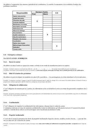 On définira l’organisation des réunions (périodicité) de coordination, le contrôle d’avancement et les modalités d’analyse des
problèmes rencontrés.
Responsabilité
Donneur d'ordre
E.E
Prod Maint
Gestion des priorités
X
Qualité fabrication
Prévention sécurité
Conduite machines
Maintenance 1ér niveau
Autorisation de travail
Performance E.E
X
Pièces de rechange
Documentation
Qualité maintenance
Sécurit é maintenance
Réception des travaux
Coordination
Gestion des moyens
X
Méthodologie d'intervention
Réalisation
Compte rendu
E.E = Entreprise extérieure
5.6. LES CLAUSES JURIDIQUES
5.6.1. Durée de contrat
On définira la date d’entée en vigueur du contrat, sa durée et son mode de reconduction (tacite ou express).
Exemple : le présent contrat est conclu pour une durée de …ans, du …. / …. /…. au …. / …. /…. . Il n’est pas renouvelable par tacite reconduction.
Les parties conviennent, d’uncommun accord, de se rencontrer un mois avant la fin du contrat afin d’envisager une éventuelle poursuite de leur collaboration.
5.6.2. Délai d’exécution des prestations
On définira le point de départ, les modalités de calcul (JO, jours fériés,…) les prolongations, le critère identifiant la fin de réalisation.
Exemple : L’entreprise extérieure s’engage à respecter les délais mentionnés dans le cahier des charges .En cas de retard, il en tiendra informer le donneur d’ordre et
proposera les solutions appropriées afin de réduire les conséquences du non respect des délais.
5.6.3. Obligation de collaboration
C’est l’obligation de remettre par les 2 parties, les informations utiles et de faciliter la mise en contact des personnels compétents des 2
parties.
Exemple : Les parties conviennent de mettre tout en œuvre pour permettre le bon déroulement du contrat et d’exercer leurs responsabilités respectives de collaboration
et de conseil avec la plus grande transparence.
5.6.4. Confidentialité
C’est l’obligation de respecter la confidentialité des informations obtenues dans le cadre du contrat.
L’entreprise extérieure est tenue de maintenir confidentielles toutes les informations qu’elle pourra recevoir à l’occasion du présent
contrat et s’interdit de les utiliser ou de les divulguer sans l’accord écrit du donneur d’ordre.
5.6.5. Propriété intellectuelle
C’est le fait d’assurer la protection des droits de propriété intellectuelle (logiciels, dessins, modèles, moules, brevets,….) pouvant être
mis en cause lors de l’exécution de contrat.
Exemple : L’entrepriseextérieure garantie le maître d’ouvrage contre toute actionrésultant de l’utilisationde to ut matériel, fourniture ou logiciel faisant l’objet du
contrat. .
 
