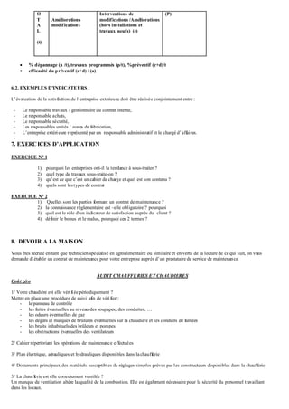 O
T
A
L
(t)
Améliorations
modifications
Interventions de
modifications /Améliorations
(hors installations et
travaux neufs) (e)
(P)
 % dépannage (a /t), travaux programmés (p/t), %préventif (c+d)/t
 efficacité du préventif (c+d) / (a)
6.2. EXEMPLES D’INDICATEURS :
L’évaluation de la satisfaction de l’entreprise extérieure doit être réalisée conjointement entre :
- Le responsable travaux / gestionnaire du contrat interne,
- Le responsable achats,
- Le responsable sécurité,
- Les responsables unités / zones de fabrication,
- L’entreprise extérieure représenté par un responsable administratif et le chargé d’affaires.
-
7. EXERCICES D’APPLICATION
EXERCICE N° 1
1) pourquoi les entreprises ont-il la tendance à sous-traiter ?
2) quel type de travaux sous-traite-on ?
3) qu’est ce que c’est un cahier de charge et quel est son contenu ?
4) quels sont lestypes de contrat
EXERCICE N° 2
1) Quelles sont les parties formant un contrat de maintenance ?
2) la connaissance réglementaire est –elle obligatoire ? pourquoi
3) quel est le rôle d’un indicateur de satisfaction auprès du client ?
4) définir le bonus et le malus, pourquoi ces 2 termes ?
8. DEVOIR A LA MAISON
Vous êtes recruté en tant que technicien spécialisé en agroalimentaire ou similaire et en vertu de la lecture de ce qui suit, on vous
demande d’établir un contrat de maintenance pour votre entreprise auprès d’un prestataire de service de maintenance.
AUDIT CHAUFFERIES ET CHAUDIERES
Coût zéro
1/ Votre chaudière est elle vérifiée périodiquement ?
Mettre en place une procédure de suivi afin de vérifier :
- le panneau de contrôle
- les fuites éventuelles au niveau des soupapes, des conduites, …
- les odeurs éventuelles de gaz
- les dégâts et marques de brûlures éventuelles sur la chaudière et les conduits de fumées
- les bruits inhabituels des brûleurs et pompes
- les obstructions éventuelles des ventilateurs
2/ Cahier répertoriant les opérations de maintenance effectuées
3/ Plan électrique, aérauliques et hydrauliques disponibles dans lachaufferie
4/ Documents principaux des matériels susceptibles de réglages simples prévus par les constructeurs disponibles dans la chaufferie
5/ La chaufferie est elle correctement ventilée ?
Un manque de ventilation altère la qualité de la combustion. Elle est également nécessaire pour la sécurité du personnel travaillant
dans les locaux.
 