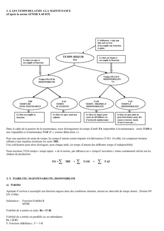 3. 4. LES TEMPS RELATIFS A LA MAINTENANCE
(d’après la norme AFNOR X 60 015)
Dans le cadre de la gestion de la maintenance, nous distinguerons les temps d’arrêt TA imputables à la maintenance notés TAM et
non imputables à la maintenance TAF (F « comme fabrication »).
Pour une question de saisie de temps, les temps d’attente seront imputés à la fabrication (TAF) .En effet, les compteurs horaires
affectés à une machine totalisent les seuls TBF.
Une codification peut alors distinguer, pour chaque arrêt, les temps d’attente des différents temps d’indisponibilité.
Nous noterons TO le temps« temps requis » de la norme, par référence au « tempsd’ouverture» terme couramment utilisé sur les
chaînes de production.
TO = TBF +  TAM +  TAF
3. 5. FIABILITE, MAINTENABILITE, DISPONIBILITE
a) Fiabilité
Aptitude d’unbien à accomplir une fonction requise dans des conditions données, durant un intervalle de temps donné. (Norme NF
EN 13306)
Indicateurs : Fonction Fiabilité R
MTBF
Fiabilité de n entités en série: Rs =  Ri
Fiabilité de n entités en parallèle ou en redondance:
Fs =  Fi
F: Fonction défaillance ; F = 1-R
TEMPS REQUIS
TO
TAF
TEMPS d’
IDISPONIBILITE
Temps effectif de
DISPONIBILITE
TAM
TEMPS PROPRE d’
IDISPONIBILITE
TAF
TEMPS
D’ATTENTE
TBF
TEMPS DE
FONCTIONNEMENT
Temps effectif d’
IDISPONIBILITE
TA
Le bien accomplit sa
fonction
le bien est apte,mais ne
peut fonctionner pour des
causes externes :main
d’œuvre,énergie…..
Le bien est inapte pour
cause de défaillance ou
d’action de maintenance
Le bien est apte, mais non
sollicité
Le bien est apte à
accomplir sa fonction
L’utilisateur exige que
bien soit en état
d’accomplir une fonction
requise.
Le bien est inapte à
accomplir la fonction
 