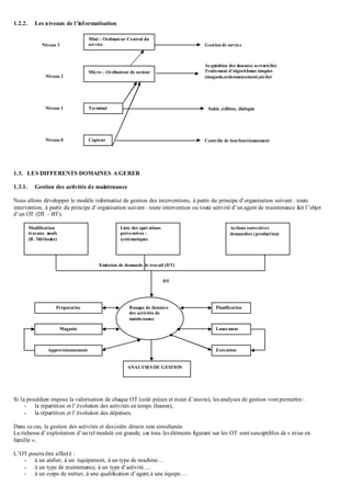 1.2.2. Les niveaux de l’informatisation
1.3. LES DIFFERENTS DOMAINES A GERER
1.3.1. Gestion des activités de maintenance
Nous allons développer le modèle informatisé de gestion des interventions, à partir du principe d’organisation suivant : toute
intervention, à partir du principe d’organisation suivant : toute intervention ou toute activité d’unagent de maintenance fait l’objet
d’un OT (DT – BT).
Si la procédure impose la valorisation de chaque OT (coût pièces et main d’œuvre), lesanalyses de gestion vont permettre :
- la répartition et l’évolution des activités en temps (heures),
- la répartition et l’évolution des dépenses.
Dans ce cas, la gestion des activités et descoûts directs sera simultanée.
La richesse d’exploitation d’untel module est grande, car tous leséléments figurant sur les OT sont susceptibles de « mise en
famille ».
L’OT pourra être affecté :
- à un atelier, à un équipement, à un type de machine…
- à un type de maintenance, à un type d’activité….
- à un corps de métier, à une qualification d’agent,à une équipe….
Mini – Ordinateur Central du
service
Micro – Ordinateur de secteur
Terminal
Capteur
Niveau 3
Niveau 2
Niveau 1
Niveau 0
Gestion de service
Acquisition des données sectorielles
Traitement d’algorithmes simples
(magasin,ordonnancement,atelier
Saisie ,édition, dialogue
Contrôle de bon fonctionnement
Modification
travaux neufs
(B. Méthodes)
Actions correctives
demandées (production)
Liste des opérations
préventives -
systématiques
Emission de demande de travail (DT)
Banque de données
des activités de
maintenance
DT
Préparation
Magasin
Approvisionnement
Planification
Lancement
Exécution
ANALYSES DE GESTION
 