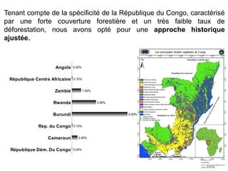 Tenant compte de la spécificité de la République du Congo, caractérisé
par une forte couverture forestière et un très faible taux de
déforestation, nous avons opté pour une approche historique
ajustée.
République Dém. Du Congo
Camaroun
Rep. du Congo
Burundi
Rwanda
Zambie
République Centre Africaine
Angola
0.04%
0.90%
0.10%
9.00%
3.90%
1.50%
0.10%
0.02%
 