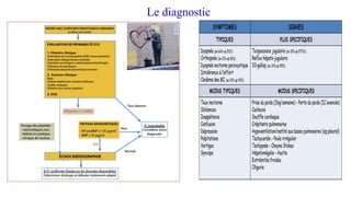 Le diagnostic
 