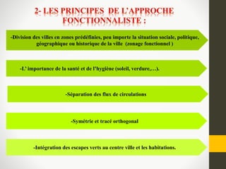 -Division des villes en zones prédéfinies, peu importe la situation sociale, politique,
géographique ou historique de la ville (zonage fonctionnel )
-Séparation des flux de circulations
-Symétrie et tracé orthogonal
-Intégration des escapes verts au centre ville et les habitations.
-L’ importance de la santé et de l’hygiène (soleil, verdure,…).
 
