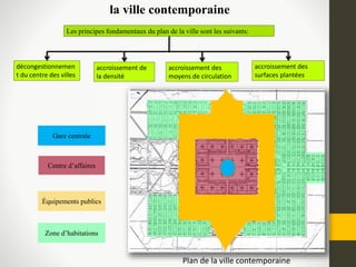 la ville contemporaine
Les principes fondamentaux du plan de la ville sont les suivants:
décongestionnemen
t du centre des villes
accroissement de
la densité
accroissement des
moyens de circulation
accroissement des
surfaces plantées
Zone d’habitations
Équipements publics
Centre d’affaires
Gare centrale
Plan de la ville contemporaine
 