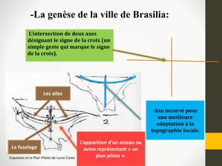 L’intersection de deux axes
désignant le signe de la croix (un
simple geste qui marque le signe
de la croix).
-Axe incurvé pour
une meilleure
adaptation à la
topographie locale.
L’apparition d’un oiseau ou
avion représentant « un
plan pilote ».
Le fuselage
Les ailes
-La genèse de la ville de Brasilia:
Esquisses et le Plan-Pilote de Lucio Costa
 