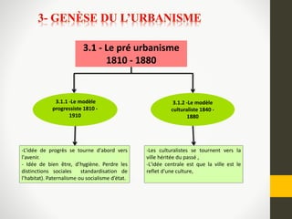 3.1 - Le pré urbanisme
1810 - 1880
3.1.1 -Le modèle
progressiste 1810 -
1910
3.1.2 -Le modèle
culturaliste 1840 -
1880
-L’idée de progrès se tourne d'abord vers
l'avenir.
- Idée de bien être, d’hygiène. Perdre les
distinctions sociales standardisation de
l’habitat). Paternalisme ou socialisme d’état.
-Les culturalistes se tournent vers la
ville héritée du passé ,
-L'idée centrale est que la ville est le
reflet d'une culture,
 
