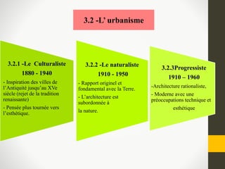 3.2 -L’ urbanisme
3.2.1 -Le Culturaliste
1880 - 1940
- Inspiration des villes de
l’Antiquité jusqu’au XVe
siècle (rejet de la tradition
renaissante)
- Pensée plus tournée vers
l’esthétique.
3.2.2 -Le naturaliste
1910 - 1950
- Rapport originel et
fondamental avec la Terre.
- L’architecture est
subordonnée à
la nature.
3.2.3Progressiste
1910 – 1960
-Architecture rationaliste,
- Moderne avec une
préoccupations technique et
esthétique
 