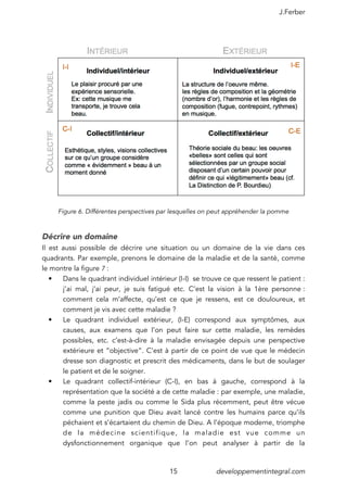 L'approche intégrale de K. Wilber - partie 1: les quadrants | PDF