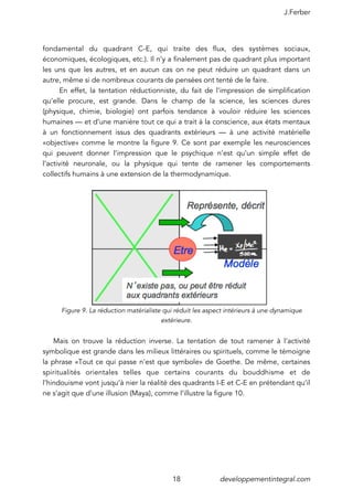 L'approche intégrale de K. Wilber - partie 1: les quadrants | PDF