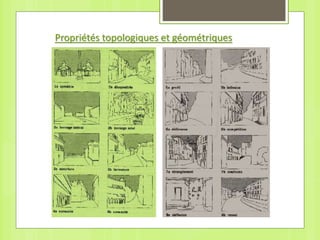 Propriétés topologiques et géométriques
 