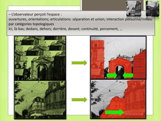 – L’observateur perçoit l’espace :
ouvertures, orientations; articulations: séparation et union; interaction personne/milieu
par catégories topologiques
Ici, là-bas; dedans, dehors; derrière, devant; continuité, percement, …
 