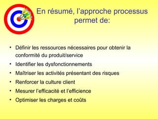 • Définir les ressources nécessaires pour obtenir la
conformité du produit/service
• Identifier les dysfonctionnements
• Maîtriser les activités présentant des risques
• Renforcer la culture client
• Mesurer l’efficacité et l’efficience
• Optimiser les charges et coûts
En résumé, l’approche processus
permet de:
 